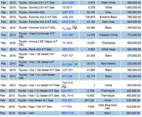 The Complete List of Bank Repossessed Cars (Feb 2024).
